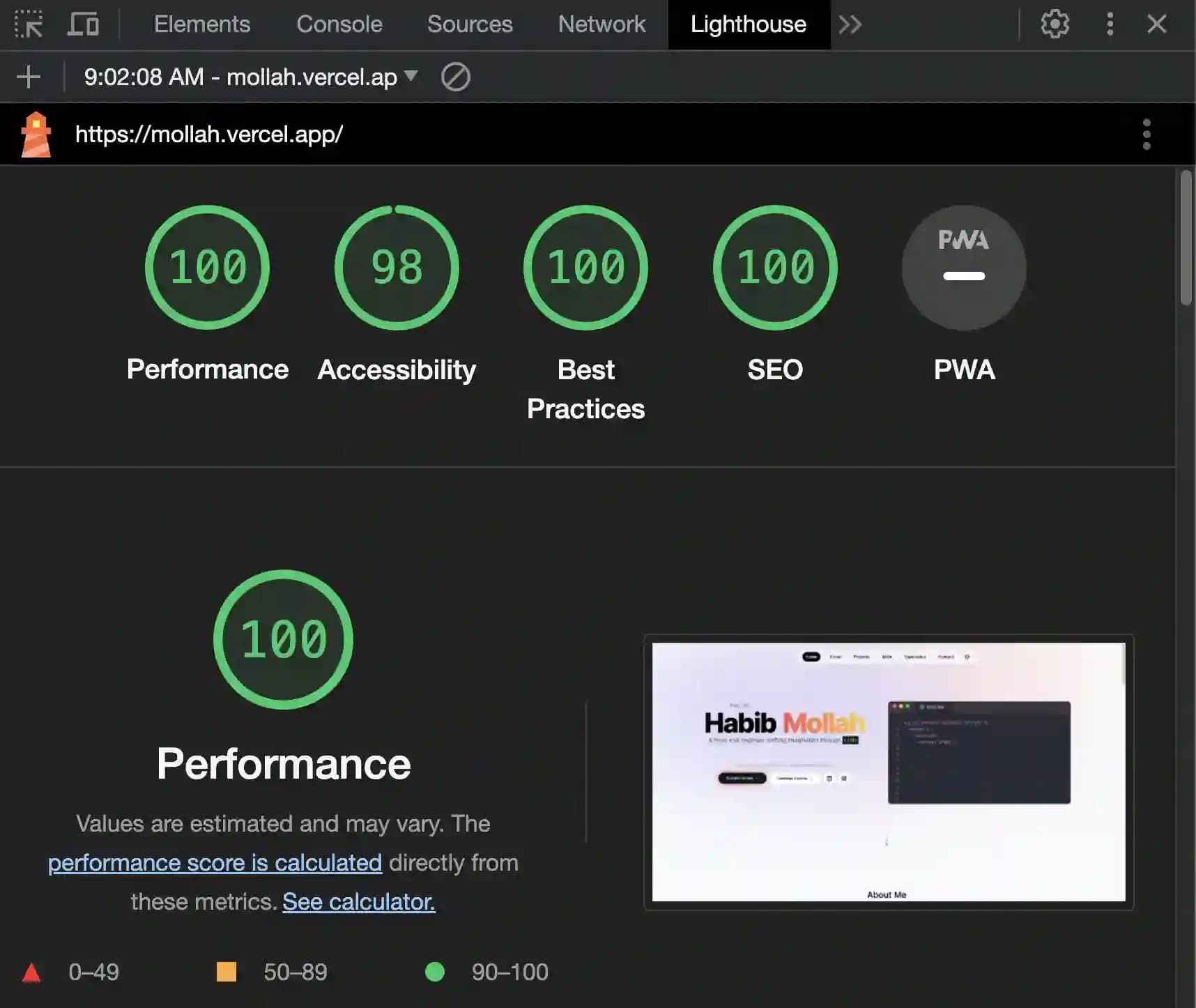 performance scores of this portfolio